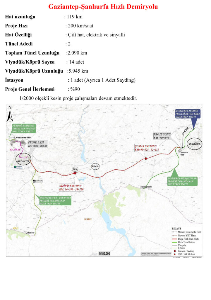 hızlı tren gaziantep şanlıurfa mardin